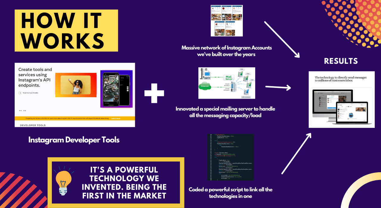 Instagram Growth Dashboard