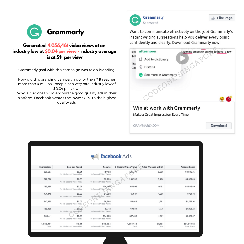 Grammarly - 4M+ Video Views